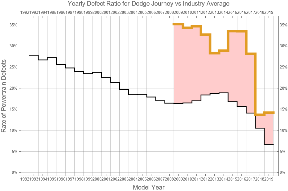 Journey