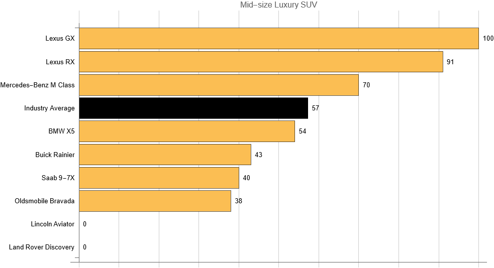 Land Rover Discovery Reliability - Dashboard Light