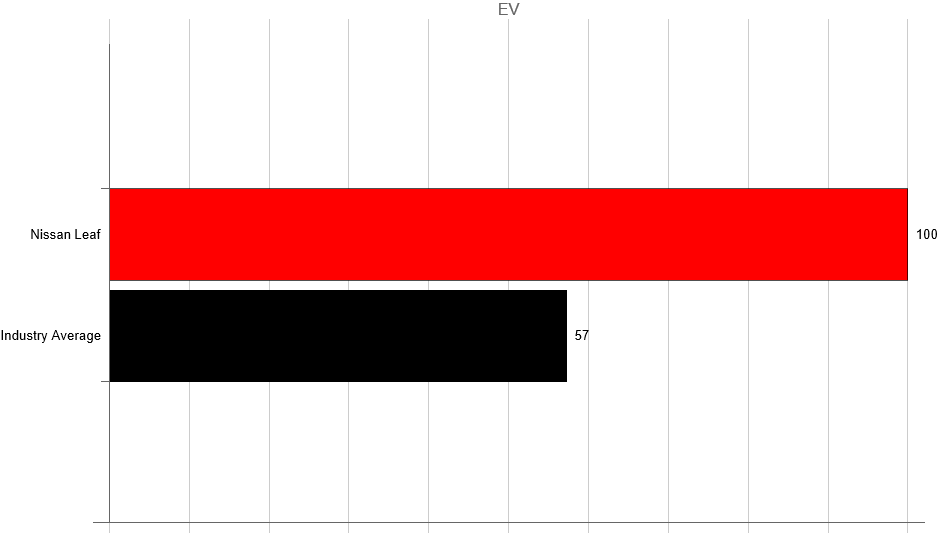 Nissan Leaf Reliability Dashboard Light